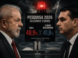 Pesquisa reacende tensão eleitoral para 2026